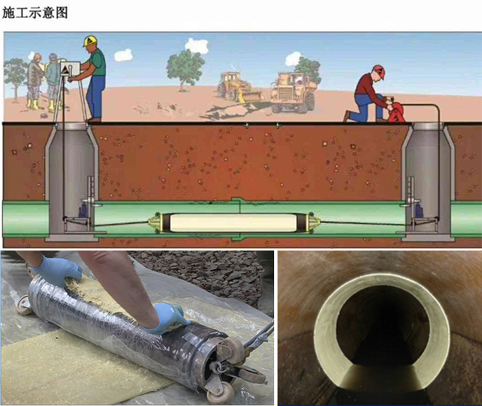 新华管道局部点状修复